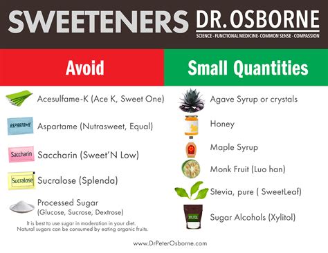 what are the bad fake sugars
